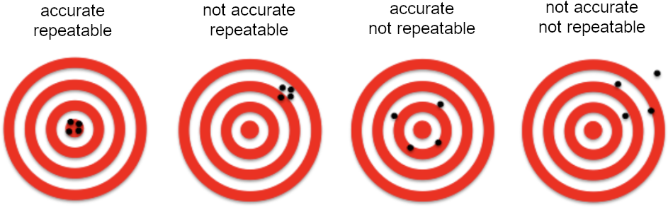 Precise alignment versus alignment accuracy