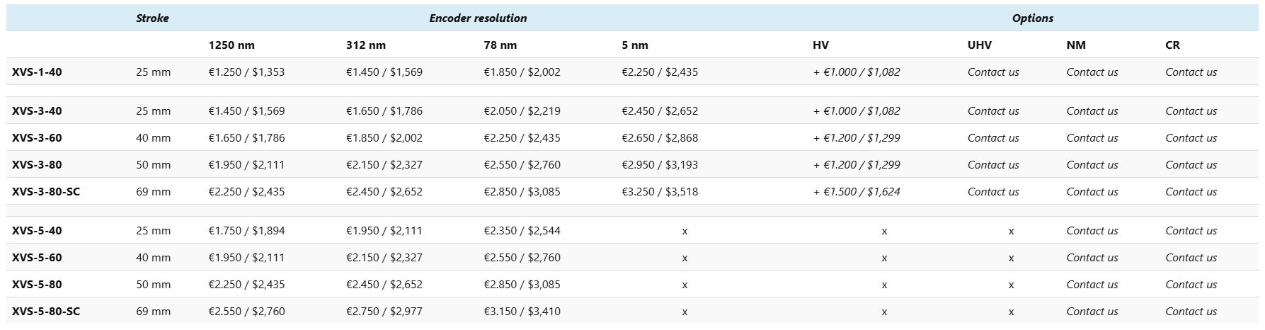Xeryon-XVS-Pricing-2025_Strokes