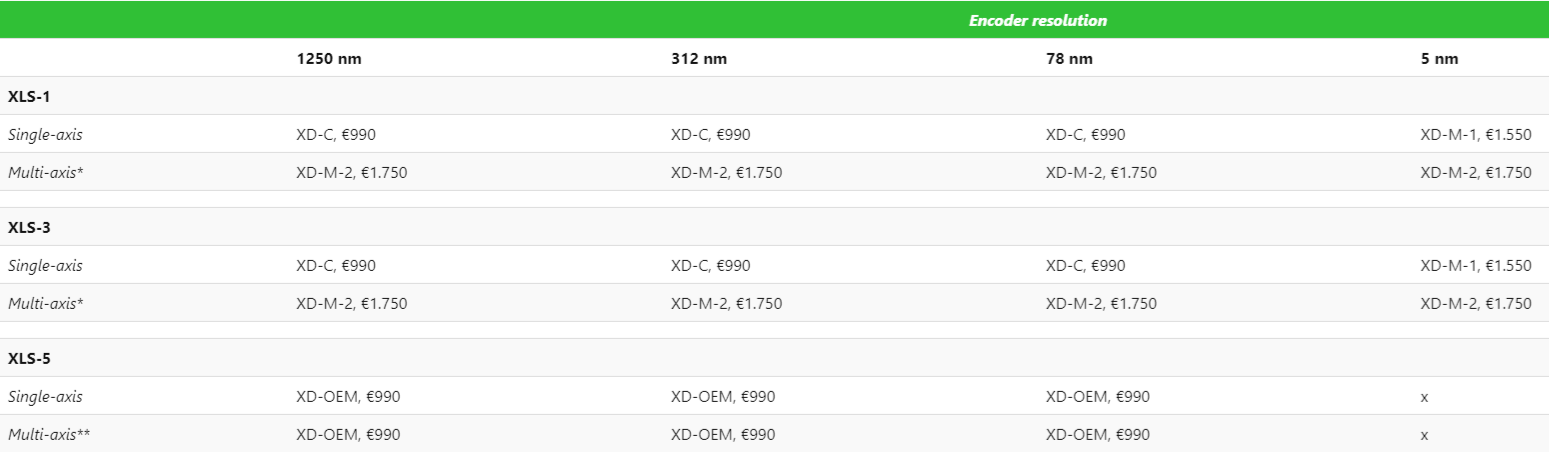 XLS Controllers Pricing 2026